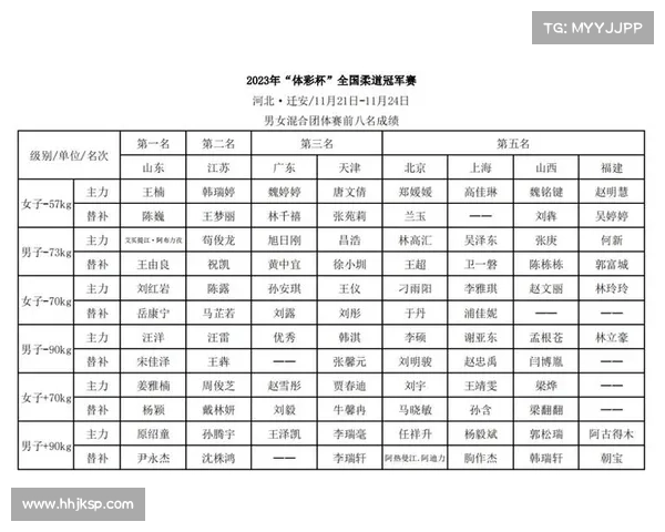 柔道比赛赛事汇报-柔道比赛结果 柔道比赛赛事汇报-柔道比赛结果